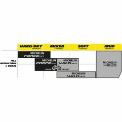 Michelin Force AM Competition MTB Dæk 11 Michelin Force AM Competition MTB Dæk -Billig Hjul butik Michelin Force AM Competition MTB Tyre MTB Off Road Tyres Black 2017 85612 7