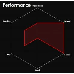 Vittoria Mazza Enduro G2.0 Folding MTB Tyre -Billig Hjul butik Vittoria Mazze G2 0 Folding MTB Tyre Black 2 6 27 5 Tyres Black 11A00279 3