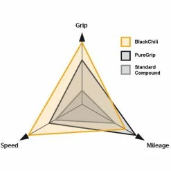 Continental Grand Prix 5000 Tubeless Tyres And Sealant 28c -Billig Hjul butik prod179593 Black NE 04