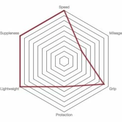 Vittoria Pista Speed G2.0 Road Tyre - Tubular 5 Vittoria Pista Speed G2.0 Road Tyre - Tubular -Billig Hjul butik prod186706 Para20 20Black20 20Black NE 03