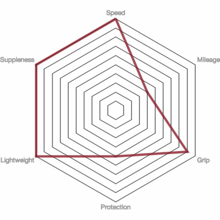 Vittoria Pista Speed G2.0 Road Tyre - Tubular 3 Vittoria Pista Speed G2.0 Road Tyre - Tubular - Billede 3
