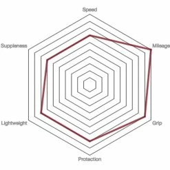 Vittoria Rubino Pro IV G2.0 Road Tyre - Tubeless -Billig Hjul butik prod186718 Full20Black NE 03